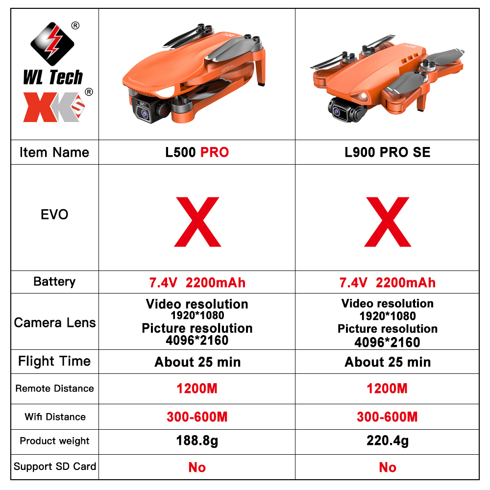 L500 PRO GPS Drone 4K Profesio - Drone Video Production recension och pris