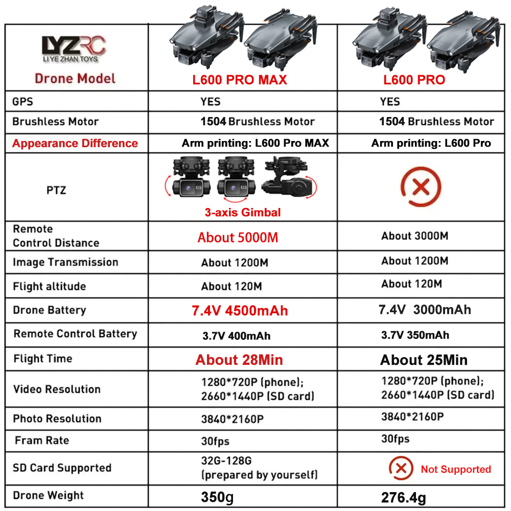 L600 Pro MAX /L600 PRO Drone 4 - Drone Surveying recension och pris